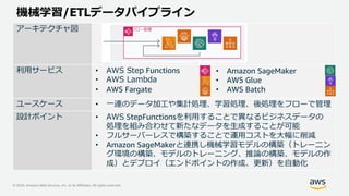 © 2020, Amazon Web Services, Inc. or its Affiliates. All rights reserved.
機械学習/ETLデータパイプライン
アーキテクチャ図
利用サービス • AWS Step Functions
• AWS Lambda
• AWS Fargate
• Amazon SageMaker
• AWS Glue
• AWS Batch
ユースケース • 一連のデータ加工や集計処理、学習処理、後処理をフローで管理
設計ポイント • AWS StepFunctionsを利用することで異なるビジネスデータの
処理を組み合わせて新たなデータを生成することが可能
• フルサーバーレスで構築することで運用コストを大幅に削減
• Amazon SageMakerと連携し機械学習モデルの構築（トレーニン
グ環境の構築、モデルのトレーニング、推論の構築、モデルの作
成）とデプロイ（エンドポイントの作成、更新）を自動化
フロー管理
 