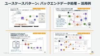 © 2020, Amazon Web Services, Inc. or its Affiliates. All rights reserved.
ユースケースパターン: バックエンドデータ処理 – 活用例
 