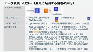 © 2020, Amazon Web Services, Inc. or its Affiliates. All rights reserved.
データ変更トリガー（変更に起因する処理の実行）
アーキテクチャ図
利用サービス • Amazon DynamoDB
• AWS Lambda
• Amazon RDS
ユースケース • DynamoDBに実行されたデータ変更処理に反応したイベント処理
設計ポイント • AWS Lambdaはストリームのシャードを秒間4回のレートでポー
リングし、新しいストリームのレコードを検出するとLambda関
数を同期的に呼び出して結果を待機。
• Lambdaが一度に処理するレコード数をバッチサイズ（最大
1,000）で指定、指定したレコード数が溜まるまで最大5分待機
• エラーによるリトライの繰り返し（ポイズンメッセージ）を防ぐ
ため、スプリットしてリトライ、リトライ回数、古くなった
レコードの廃棄を設定可能。廃棄されたイベントはSQSかSNSに
送信可能
• 並列化係数により同一シャードで複数バッチを実行（最大10個）
外部コール
 