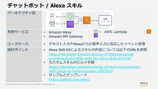 © 2020, Amazon Web Services, Inc. or its Affiliates. All rights reserved.
チャットボット / Alexa スキル
アーキテクチャ図
利用サービス • Amazon Alexa
• Amazon API Gateway
• AWS Lambda
ユースケース • テキスト入力やAlexaからの音声入力に反応したイベント処理
設計ポイント • Alexa Skill Kitによるスキルの作成については以下のURLを参照
https://developer.amazon.com/ja-JP/docs/alexa/ask-
overviews/build-skills-with-the-alexa-skills-kit.html
• カスタムスキルのビルド手順
https://developer.amazon.com/ja-JP/docs/alexa/custom-
skills/steps-to-build-a-custom-skill.html
• サンプルとテンプレート
https://github.com/alexa
実装
リソース
 