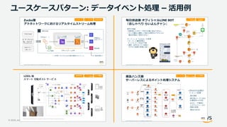 © 2020, Amazon Web Services, Inc. or its Affiliates. All rights reserved.
ユースケースパターン: データイベント処理 – 活用例
 