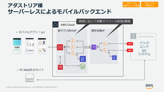 © 2020, Amazon Web Services, Inc. or its Affiliates. All rights reserved.
AWS Cloud
On-Premise
既存互換I/F新アプリ向けI/F
アダストリア様
サーバーレスによるモバイルバックエンド
マネージド
業務注力
マネージド
自動リソース管理
S3
API
Gateway
• モバイルアプリ「.st」
• PC Web用 ECサイト 認証
負荷に応じて自動でリソース拡張/縮退
API
API
バック
エンド
EC
システム
 