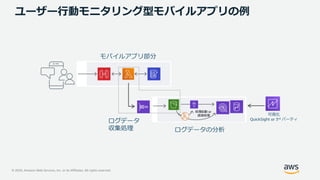 © 2020, Amazon Web Services, Inc. or its Affiliates. All rights reserved.
ユーザー行動モニタリング型モバイルアプリの例
可視化
QuickSight or 3rd パーティ
モバイルアプリ部分
ログデータの分析
ログデータ
収集処理
処理起動 or
直接処理
 