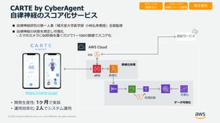 © 2020, Amazon Web Services, Inc. or its Affiliates. All rights reserved.
AWS Cloud
• 開発生産性: 1ヶ月で実装
• 運用効率化: 2人でシステム運用
CARTE by CyberAgent
自律神経のスコア化サービス
APZI
認証サービス
マネージド
自動リソース管理
マネージド
業務注力
高生産性
認証
数値化
可視化
数値化処理
データ可視化
 自律神経研究の第一人者「順天堂大学医学部 小林弘幸教授」全面監修
 自律神経の状態を測定し可視化
- スマホカメラに60秒指を置くだけで1〜100の数値でスコア化
https://carte-ca.jp/
処理起動
 