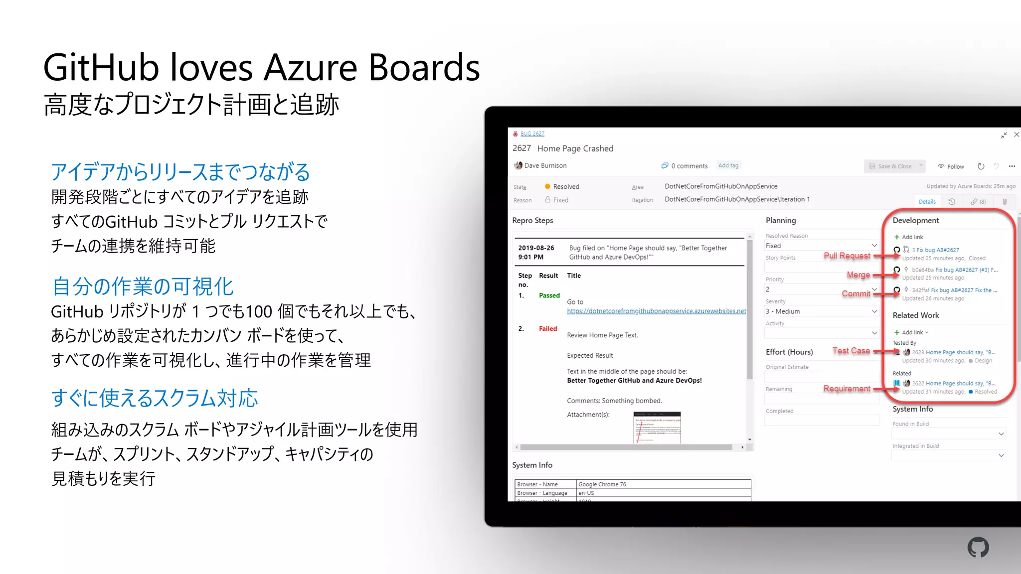 GitHub loves Azure Boards
高度なプロジェクト計画と追跡
アイデアからリリースまでつながる
開発段階ごとにすべてのアイデアを追跡
すべてのGitHub コミットとプル リクエストで
チームの連携を維持可能
自分の作業の可視化
GitHub リポジトリが 1 つでも100 個でもそれ以上でも、
あらかじめ設定されたカンバン ボードを使って、
すべての作業を可視化し、進行中の作業を管理
すぐに使えるスクラム対応
組み込みのスクラム ボードやアジャイル計画ツールを使用
チームが、スプリント、スタンドアップ、キャパシティの
見積もりを実行
 
