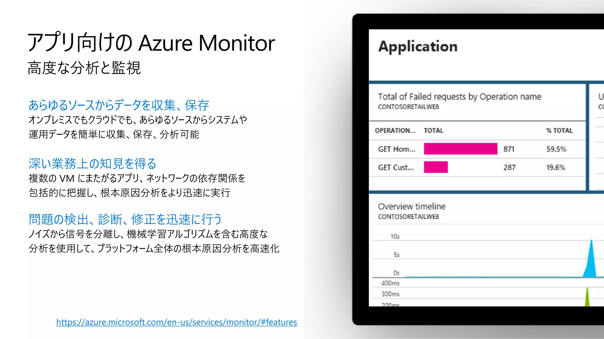 アプリ向けの Azure Monitor
高度な分析と監視
あらゆるソースからデータを収集、保存
オンプレミスでもクラウドでも、あらゆるソースからシステムや
運用データを簡単に収集、保存、分析可能
深い業務上の知見を得る
複数の VM にまたがるアプリ、ネットワークの依存関係を
包括的に把握し、根本原因分析をより迅速に実行
問題の検出、診断、修正を迅速に行う
ノイズから信号を分離し、機械学習アルゴリズムを含む高度な
分析を使用して、プラットフォーム全体の根本原因分析を高速化
https://azure.microsoft.com/en-us/services/monitor/#features
 
