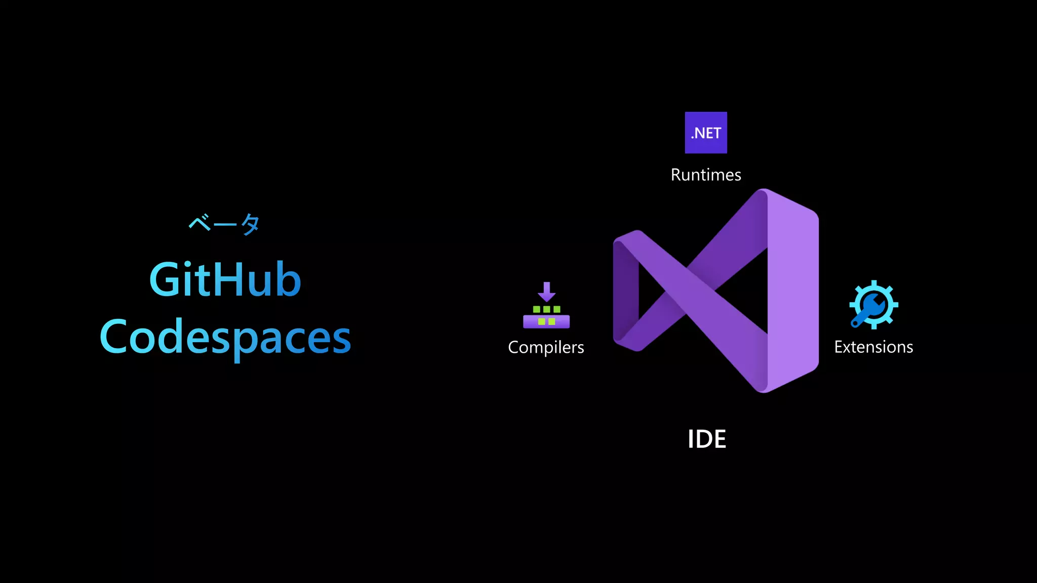 Runtimes
IDE
Compilers Extensions
 
