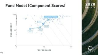 10
Fund Model (Component Scores)
 