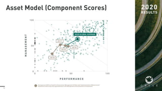 12
Asset Model (Component Scores)
 
