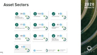 14
Asset Sectors
 