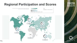 18
Regional Participation and Scores
 