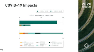 25
COVID-19 Impacts
 