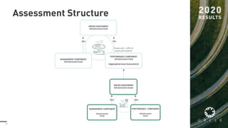 4
Assessment Structure
 