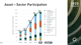 7
Asset – Sector Participation
 