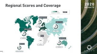 9
Regional Scores and Coverage
 