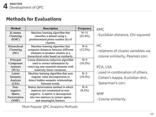 A Literature Review of Quantitative Persona Creation | PDF