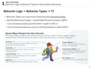 A Literature Review of Quantitative Persona Creation | PDF