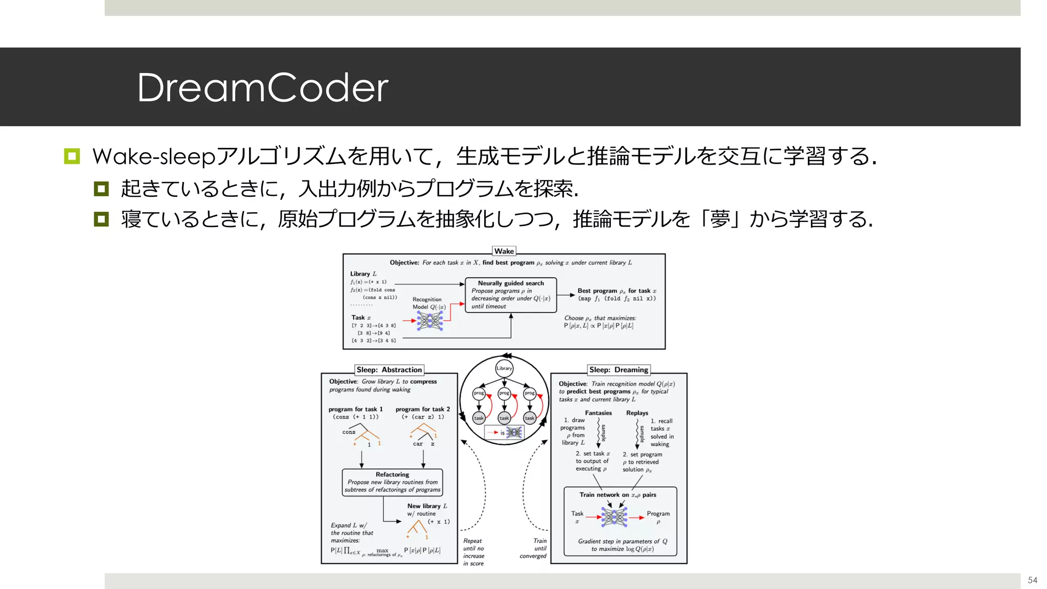 深層生成モデルと世界モデル（2020/11/20版） | PDF