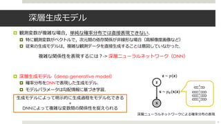 深層⽣成モデル
¤ 観測変数が複雑な場合，単純な確率分布では直接表現できない．
¤ 特に観測変数がベクトルで，次元間の依存関係が⾮線形な場合（⾼解像度画像など）
¤ 従来の⽣成モデルは，複雑な観測データを直接⽣成することは意図していなかった．
複雑な関係性を表現するには︖-> 深層ニューラルネットワーク（DNN）
¤ 深層⽣成モデル（deep generative model）
¤ 確率分布をDNNで表現した⽣成モデル．
¤ モデルパラメータは勾配情報に基づき学習．
𝐱
𝐳
𝐱 ~ 𝑝!(𝐱|𝐳)
深層ニューラルネットワークによる確率分布の表現
𝐳 ~ 𝑝(𝐳)
⽣成モデルによって明⽰的に⽣成過程をモデル化できる
+
DNNによって複雑な変数間の関係性を捉えられる
10
 