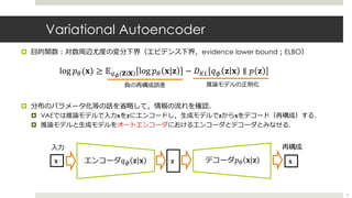 Variational Autoencoder
¤ ⽬的関数︓対数周辺尤度の変分下界（エビデンス下界，evidence lower bound︔ELBO）
¤ 分布のパラメータ化等の話を省略して，情報の流れを確認．
¤ VAEでは推論モデルで⼊⼒𝐱を𝐳にエンコードし，⽣成モデルで𝐳から𝐱をデコード（再構成）する．
¤ 推論モデルと⽣成モデルをオートエンコーダにおけるエンコーダとデコーダとみなせる．
13
log 𝑝%(𝐱) ≥ 𝔼/: 𝐳 𝐱 log 𝑝% 𝐱|𝐳 − 𝐷01[𝑞, 𝐳 𝐱 ∥ 𝑝 𝐳 ]
負の再構成誤差 推論モデルの正則化
𝐳エンコーダ 𝑞3 𝐳 𝐱 デコーダ 𝑝! 𝐱|𝐳𝐱 𝐱
再構成⼊⼒
 