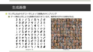 ⽣成画像
¤ ランダムな𝐳からデコーダによって画像𝐱をサンプリング
¤ データ集合と同じような画像が⽣成できているが，輪郭等がぼやける傾向がある．
rmed through the inverse CDF of the Gaussian to produce
h of these values z, we plotted the corresponding generative
[Kingma+ 13] @AlecRad
14
 