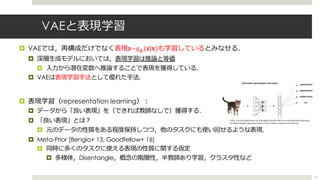VAEと表現学習
¤ VAEでは，再構成だけでなく表現𝐳~𝑞;(𝐳|𝐱)も学習しているとみなせる．
¤ 深層⽣成モデルにおいては，表現学習は推論と等価
¤ ⼊⼒から潜在変数へ推論することで表現を獲得している．
¤ VAEは表現学習⼿法として優れた⼿法．
¤ 表現学習（representation learning）︓
¤ データから「良い表現」を（できれば教師なしで）獲得する．
¤ 「良い表現」とは︖
¤ 元のデータの性質をある程度保持しつつ，他のタスクにも使い回せるような表現．
¤ Meta-Prior [Bengio+ 13, Goodfellow+ 16]
¤ 同時に多くのタスクに使える表現の性質に関する仮定
¤ 多様体，Disentangle，概念の階層性，半教師あり学習，クラスタ性など
16
https://www.slideshare.net/lubaelliott/emily-denton-unsupervised-learning-
of-disentangled-representations-from-video-creative-ai-meetup
 
