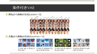 条件付きVAE
¤ 属性𝐲から画像𝐱の⽣成[Larsen+ 15]
¤ ⽂書𝐲から画像𝐱の⽣成[Mansimov+ 15]
19
Published as a conference paper at ICLR 2016
A stop sign is ﬂying in
blue skies.
A herd of elephants ﬂy-
ing in the blue skies.
A toilet seat sits open in
the grass ﬁeld.
A person skiing on sand
clad vast desert.
Autoencoding beyond pixels using a learned similarity metric
Input
Reconstruction
Bald
Bangs
Black hair
Blond hair
Bushy eyebrows
Eyeglasses
Gray hair
Heavy makeup
M
ale
M
ustache
Pale skin
Figure 5. Using the VAE/GAN model to reconstruct dataset samples with visual attribute vectors added to their latent representations.
as demonstrated by Denton et al. (2015); Radford et al.
(2015).
Lately, convolutional networks with upsampling have
shown useful for generating images from a latent rep-
resentation. This has sparked interest in learning im-
age embeddings where semantic relationships can be ex-
pressed using simple arithmetic – similar to the suprising
results of the word2vec model by Mikolov et al. (2013).
First, Dosovitskiy et al. (2015) used supervised training to
train convolutional network to generate chairs given high-
level information about the desired chair. Later, Kulkarni
et al. (2015); Yan et al. (2015); Reed et al. (2015) have
demonstrated encoder-decoder architectures with disentan-
gled feature representations, but their training schemes rely
on supervised information. Radford et al. (2015) inspect
the latent space of a GAN after training and ﬁnd directions
5. Discussion
The problems with element-wise distance metrics are well
known in the literature and many attempts have been made
at going beyond pixels – typically using hand-engineered
measures. Much in the spirit of deep learning, we argue
that the similarity measure is yet another component which
can be replaced by a learned model capable of capturing
high-level structure relevant to the data distribution. In this
work, our main contribution is an unsupervised scheme for
learning and applying such a distance measure. With the
learned distance measure we are able to train an image
encoder-decoder network generating images of unprece-
dented visual ﬁdelity as shown by our experiments. More-
over, we show that our network is able to disentangle fac-
tors of variation in the input data distribution and discover
visual attributes in the high-level representation of the la-
 