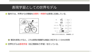 表現学習としての世界モデル
¤ 脳内では，外界からの情報を空間的・時間的な表現に圧縮している．
¤ 要因を表現とすると，これは表現の階層的な推論に対応する＝＞DNNの利⽤
¤ 世界モデルは表現学習（⾃⼰教師あり学習）を⾏っている．
.
€)
a
2
｢ = Vp+ ep•
128
「感情とはそもそも何なのか」（乾敏郎著）より
25
 
