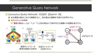 Generative Query Network
¤ Generative Query Network（GQN）[Eslami+ 18]
¤ ある複数の視点における画像を元に，別の視点の画像を予測する世界モデル．
¤ 条件付きVAEの利⽤．
¤ 複数の視点𝐫 = 𝑓(𝐱-,…,/
, 𝐯-,…,/
)と別の視点𝐯(
で条件付けた画像𝐯(
の深層⽣成モデル．
33
Fig. 1. Schematic illustration of the Generative Query Network. (A) The agent observes
training scene ! from different viewpoints (in this example from &$
/
, &$
@
and &$
A
). (B) The inputs
to the representation network 2 are observations made from viewpoints &$
/
and &$
@
, and the
A B
r1
r2
r
h1 h2 hL
z
Generation network gRepresentation network f
···
v2
v3
v1
v2
v1
v3
Neural scene
representation
Query
Latent
Rendering steps
Predicted
view
+
i
i i
i i i
Observation 1
Observation 3Observation 2
⽣成ネットワーク
（⽣成モデル）
表現ネットワーク
（表現を推論する部分）
𝐱(
𝐳
𝑞 𝐳 𝐱<
, 𝐯<
, 𝐫
𝑝 𝐱<
𝐳, 𝐯<
, 𝐫𝜋(𝐳|𝐯<
, 𝐫)
𝐫
𝐯(
 