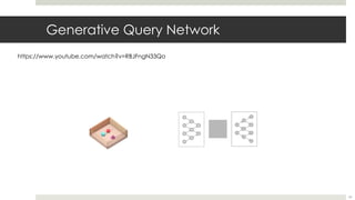 Generative Query Network
https://www.youtube.com/watch?v=RBJFngN33Qo
34
 