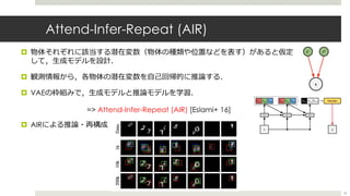 Attend-Infer-Repeat (AIR)
¤ 物体それぞれに該当する潜在変数（物体の種類や位置などを表す）があると仮定
して，⽣成モデルを設計．
¤ 観測情報から，各物体の潜在変数を⾃⼰回帰的に推論する．
¤ VAEの枠組みで，⽣成モデルと推論モデルを学習．
=> Attend-Infer-Repeat (AIR) [Eslami+ 16]
¤ AIRによる推論・再構成
36
 