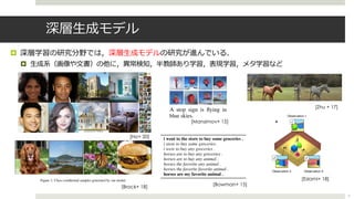 深層⽣成モデル
¤ 深層学習の研究分野では，深層⽣成モデルの研究が進んでいる．
¤ ⽣成系（画像や⽂書）の他に，異常検知，半教師あり学習，表現学習，メタ学習など
Fig. 1. Schematic illustration of the Generative
training scene ! from different viewpoints (in this
A B
r1
r
Representation n
v2
v3
v1
vv1
Neural sc
representa
+
i
i i
i
Observation 1
Observation 3Observation 2
2.1 UNSUPERVISED MODELS FOR WHOLE-SENTENCE ENCODING
A standard RNN language model predicts each word of a sentence conditioned on the previous
word and an evolving hidden state. While effective, it does not learn a vector representation of the
entire sentence. In order to incorporate a continuous global latent sentence representation, we ﬁrst
need a method to map between sentences and distributed representations that can be trained in an
unsupervised setting. While no strong generative model is available for this problem, three non-
generative techniques have shown promise: sequence autoencoders, skip-thought, and paragraph
vector.
Sequence autoencoders have seen some success in pre-training sequence models for supervised
downstream tasks (Dai & Le, 2015) and in generating complete documents (Li et al., 2015a). An au-
toencoder consists of an encoder function 'enc and a probabilistic decoder model p(x|~z = 'enc(x)),
and maximizes the likelihood of a data case x conditioned on ~z, the learned code for x. In the case of
a sequence autoencoder, both encoder and decoder are RNNs and data cases are sequences of tokens.
There are serious problems with using standard autoencoders to learn feature extractors for global
sentence features. In Table 1, we present the results of computing a path or homotopy between the
encodings for two sentences and decoding each intermediate code. The intermediate sentences are
generally ungrammatical and do not transition smoothly from one to the other. This suggests that
these models do not generally learn a smooth, interpretable feature system for sentence encoding. In
addition, since these models do not incorporate a prior over ~z, there is no practical way to use them
in a generative setting to assign probabilities to sentences or to sample novel sentences.
i went to the store to buy some groceries .
i store to buy some groceries .
i were to buy any groceries .
horses are to buy any groceries .
horses are to buy any animal .
horses the favorite any animal .
horses the favorite favorite animal .
horses are my favorite animal .
Table 1: Sentences produced by greedily decoding from points between two sentence encodings
with a conventional autoencoder. The intermediate sentences are not plausible English. 5
[Brock+ 18]
[Eslami+ 18]
[Bowman+ 15]
[Zhu + 17]
Published as a conference paper at ICLR 2016
A stop sign is ﬂying in
blue skies.
A herd of elephants ﬂy-
ing in the blue skies.
A toilet seat sits open in
the grass ﬁeld.
Figure 1: Examples of generated images based on captions that describe novel s
highly unlikely to occur in real life. The captions describe a common object doin
strange location.
2 RELATED WORK
Deep Neural Networks have achieved signiﬁcant success in various tasks s
(Krizhevsky et al., 2012), speech transcription (Graves et al., 2013), and m
danau et al., 2015). While most of the recent success has been achieved b
generative models have not yet enjoyed the same level of success. Most
[Mansimov+ 15]
[Ho+ 20]
 