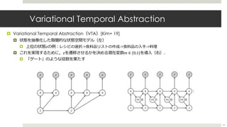 Variational Temporal Abstraction
¤ Variational Temporal Abstraction（VTA）[Kim+ 19]
¤ 状態を抽象化した階層的な状態空間モデル（左）
¤ 上位の状態𝑧の例︓レシピの選択->⾷料品リストの作成->⾷料品の⼊⼿->料理
¤ これを実現するために，𝑧を遷移させるかを決める潜在変数𝑚 ∈ {0,1}を導⼊（右）．
¤ 「ゲート」のような役割を果たす
50
 