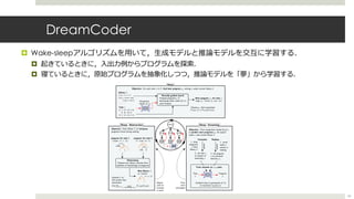 DreamCoder
¤ Wake-sleepアルゴリズムを⽤いて，⽣成モデルと推論モデルを交互に学習する．
¤ 起きているときに，⼊出⼒例からプログラムを探索．
¤ 寝ているときに，原始プログラムを抽象化しつつ，推論モデルを「夢」から学習する．
54
 