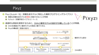 Pixyz
¤ Pixyz [Suzuki+ 18]︓深層⽣成モデルに特化した確率プログラミングライブラリ
¤ 複雑な深層⽣成モデルを簡潔に実装できることが特徴
¤ PyTorch（深層学習ライブラリ）ベース
¤ 直感的な実装を実現するために，DNNと確率モデルの設計が分離していることが特徴．
¤ DNNを意識せずに確率モデルの実装に集中できる．
¤ Pixyzの構成図（実装の流れ）︓
DNN modules
(torch.nn.modules)
𝑝 𝑥, 𝑧 = 𝑝 𝑥 𝑧 𝑝 𝑧
𝑞(𝑧|𝑥)
ℒ(𝑥; 𝜃, 𝜙) = −𝐸!!(#|%)[log
𝑝'(𝑥, 𝑧)
𝑞((𝑧|𝑥)
]
𝜃 ← 𝜃 − 𝛼
𝜕ℒ(𝑥; 𝜃, 𝜙)
𝜕𝜃
Flow modules
(pixyz.flows)
Autoregression modules
(pixyz.autoregressions)
Loss API (pixyz.losses)
確率モデルの誤差関数を定義
Distribution API (pixyz.distributions)
DNNから確率分布，確率モデルを定義
Model API (pixyz.models)
定義した誤差関数をもとに学習
59
DNN部分
確率モデル部分
 
