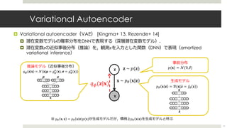 Variational Autoencoder
¤ Variational autoencoder（VAE） [Kingma+ 13, Rezende+ 14]
¤ 潜在変数モデルの確率分布をDNNで表現する（深層潜在変数モデル）．
¤ 潜在変...