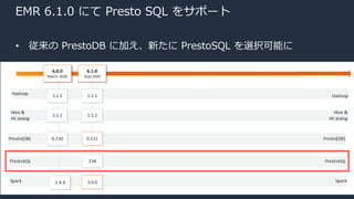 © 2020, Amazon Web Services, Inc. or its Affiliates.
EMR 6.1.0 にて Presto SQL をサポート
• 従来の PrestoDB に加え、新たに PrestoSQL を選択可能に
 