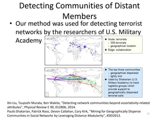 Detecting Communities of Distant
Members
11
Xin Liu, Tsuyoshi Murata, Ken Wakita, "Detecting network communities beyond assortativity-related
attributes", Physical Review E 90, 012806, 2014.
Paulo Shakarian, Patrick Roos, Devon Callahan, Cory Kirk, "Mining for Geographically Disperse
Communities in Social Networks by Leveraging Distance Modularity", KDD2013.
• Our method was used for detecting terrorist
networks by the researchers of U.S. Military
Academy
 