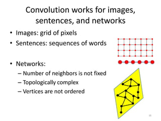 Convolution works for images,
sentences, and networks
• Images: grid of pixels
• Sentences: sequences of words
• Networks:
– Number of neighbors is not fixed
– Topologically complex
– Vertices are not ordered
16
 