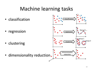 Machine learning tasks
• classification
• regression
• clustering
• dimensionality reduction
regression
f(x)=ax3+…
clustering
group 1
group 2
dimensionality
reduction
classification
18
 