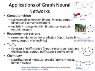 Applications of Graph Neural
Networks
• Computer vision
– scene graph generation (input : images, output:
objects and semantic relations)
– realistic image generation (input: scene graph,
output: images)
• Recommender systems
– recommendation as link prediction (input: items &
users, output: missing links)
• Traffic
– Forecast of traffic speed (input: sensors on roads and
the distances, output: traffic speed and volume)
• Chemistry
– classification of molecular graphs (atoms = nodes,
bonds = edges)
Graph Neural Networks: A Review of Methods and Applications
https://arxiv.org/abs/1812.08434
20
 