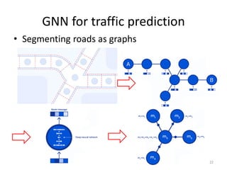 GNN for traffic prediction
• Segmenting roads as graphs
22
 
