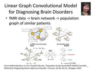 Linear Graph Convolutional Model
for Diagnosing Brain Disorders
25
• fMRI data -> brain network -> population
graph of similar patients
Zarina Rakhimberdina, Liu Xin, Tsuyoshi Murata, "Population Graph-based Multi-Model Ensemble
Method for Diagnosing Autism Spectrum Disorder“, Sensors, Vol.20, No.21, 18 pages, 2020.
 