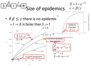 Size of epidemics
• If 𝛽𝛽 ≤ 𝛾𝛾 there is no epidemic
– 𝐼𝐼 → 𝑅𝑅 is faster than 𝑆𝑆 → 𝐼𝐼
Sy =
cS
ey −
−=1cS
eS −
−=1
no giant component
0=S
0>S transition between
two regimes
1)1( =− −cS
e
dS
d
1=−cS
ce
10 =→= cS
cS
eS −
−=1
γβ=c
S I R
β γ
Epidemic
transition
𝛽𝛽 = 𝛾𝛾
 