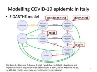 Modelling COVID-19 epidemic in Italy
• SIDARTHE model
38
Giordano, G., Blanchini, F., Bruno, R. et al. "Modelling the COVID-19 epidemic and
implementation of population-wide interventions in Italy", Nature Medicine Vol.26,
pp.855–860 (2020). https://doi.org/10.1038/s41591-020-0883-7
diagnosednot diagnosed
severe
mild
 