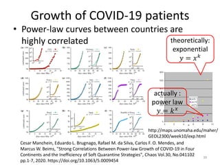 Growth of COVID-19 patients
• Power-law curves between countries are
highly correlated
39
Cesar Manchein, Eduardo L. Brugnago, Rafael M. da Silva, Carlos F. O. Mendes, and
Marcus W. Beims, "Strong Correlations Between Power-law Growth of COVID-19 in Four
Continents and the Inefficiency of Soft Quarantine Strategies", Chaos Vol.30, No.041102
pp.1-7, 2020. https://doi.org/10.1063/5.0009454
theoretically:
exponential
𝑦𝑦 = 𝑥𝑥 𝑘𝑘
http://maps.unomaha.edu/maher/
GEOL2300/week10/exp.html
actually :
power law
𝑦𝑦 = 𝑘𝑘 𝑥𝑥
 