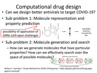 Computational drug design
• Can we design better antivirals to target COVID-19?
• Sub-problem 1: Molecule representation and
property prediction
• Sub-problem 2: Molecule generation and search
– How can we generate molecules that have particular
properties? How can we effectively search over the
space of possible molecules?
45
possibility of application of
GNNs (still open challenge)
William L. Hamilton, "Graph Methods for COVID-19 Response", https://grlplus.github.io/files/graphs-
against-covid.pdf
 