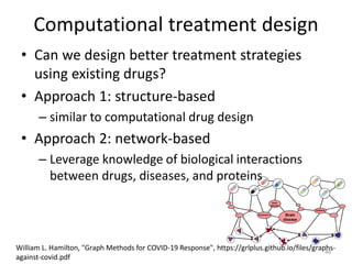 Computational treatment design
• Can we design better treatment strategies
using existing drugs?
• Approach 1: structure-based
– similar to computational drug design
• Approach 2: network-based
– Leverage knowledge of biological interactions
between drugs, diseases, and proteins
46
William L. Hamilton, "Graph Methods for COVID-19 Response", https://grlplus.github.io/files/graphs-
against-covid.pdf
 