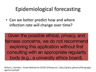 Epidemiological forecasting
• Can we better predict how and where
infection rate will change over time?
47
William L. Hamilton, "Graph Methods for COVID-19 Response", https://grlplus.github.io/files/graphs-
against-covid.pdf
 