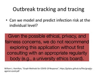 Outbreak tracking and tracing
• Can we model and predict infection risk at the
individual level?
49
William L. Hamilton, "Graph Methods for COVID-19 Response", https://grlplus.github.io/files/graphs-
against-covid.pdf
 